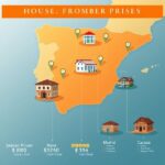 domy na sprzedaż hiszpania